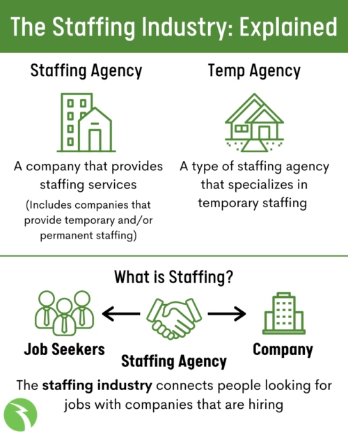 Temporary Job Services