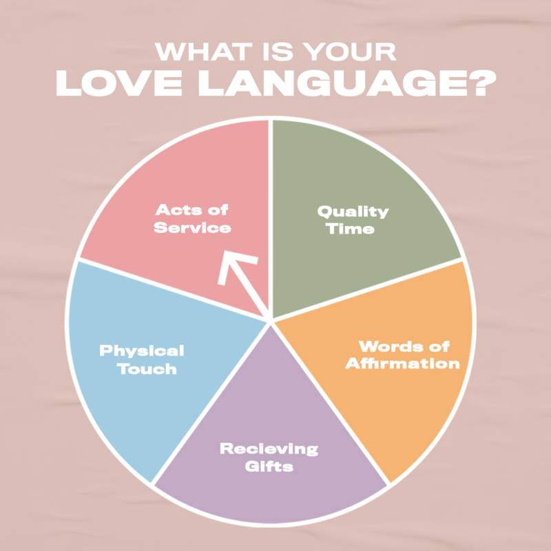 7 Things About love languages chart Your Boss Wants to Know