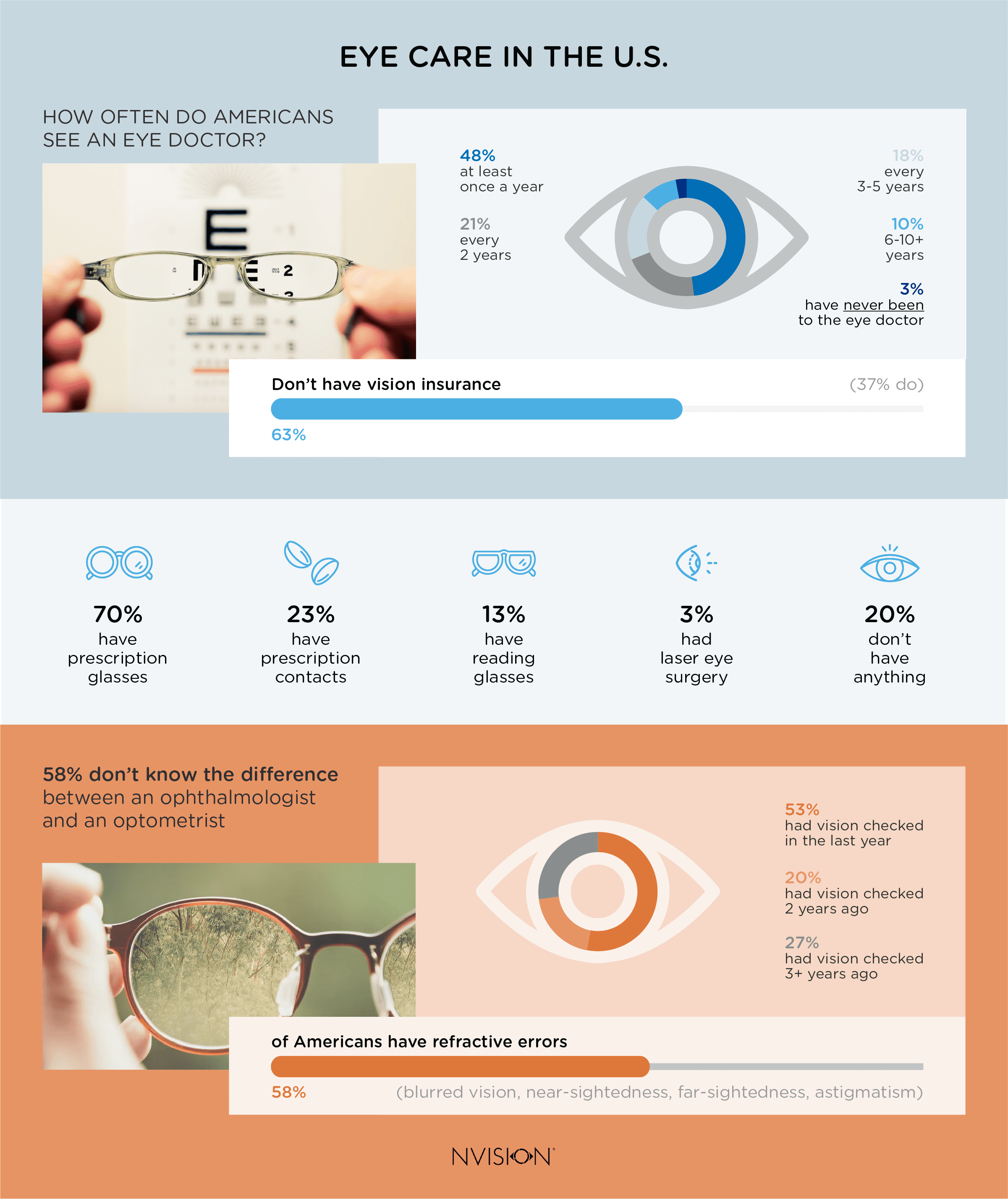 eye doctor open saturday